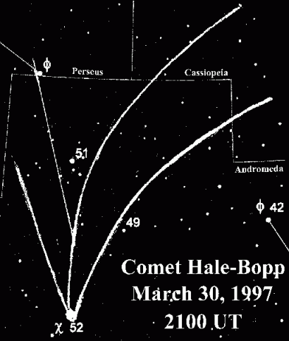 Sketch of the approximate visual limits of Hale-Bopp's two tails on 30th March 1997