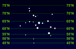 Sagittarius southerly limit of visibility from Northern hemisphere latitudes