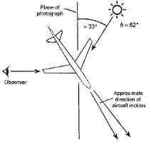 The likely geometry of the photographer, the sun and the Hawaii UFO at the time the photograph was taken