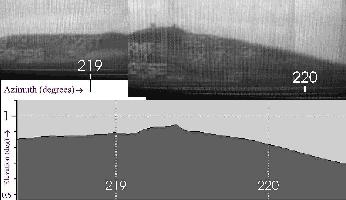 (Top) Photo-montage and (Bottom) computer-generated profile of Black Mountain, Nevada (click on image to enlarge)